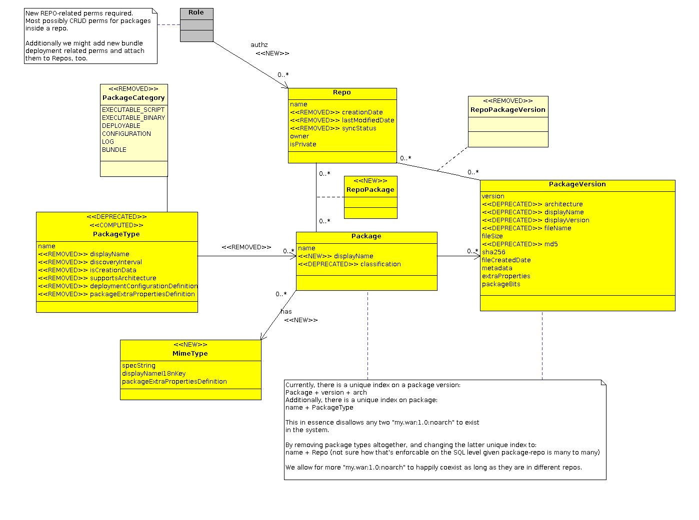 images/author/download/attachments/58820441/ContentStorage.png