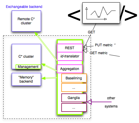 images/author/download/attachments/78906545/RHQ-metrics.png