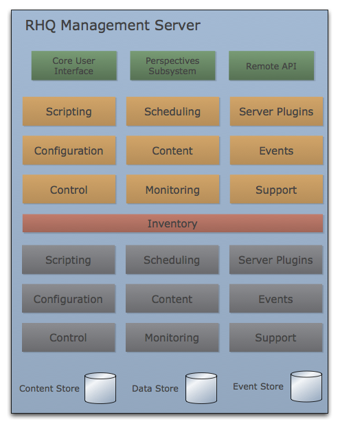 images/author/download/attachments/78710207/ServerBlock.png