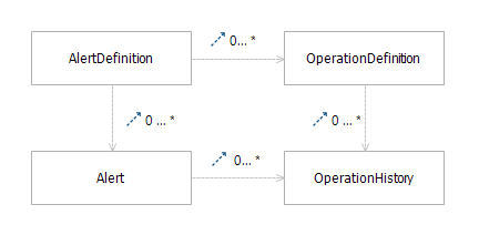 images/author/download/attachments/78710266/model-diag.gif