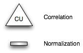 images/author/download/attachments/78710269/CorrelationUnits1.png