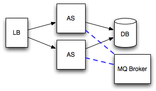 images/author/download/attachments/78710307/dep2.png