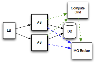 images/author/download/attachments/78710307/dep3.png