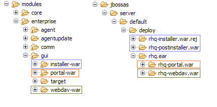 images/author/download/attachments/78710440/rhq-ui-dev-modules.png