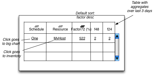 images/author/download/attachments/78710452/UI-proposal-final.png