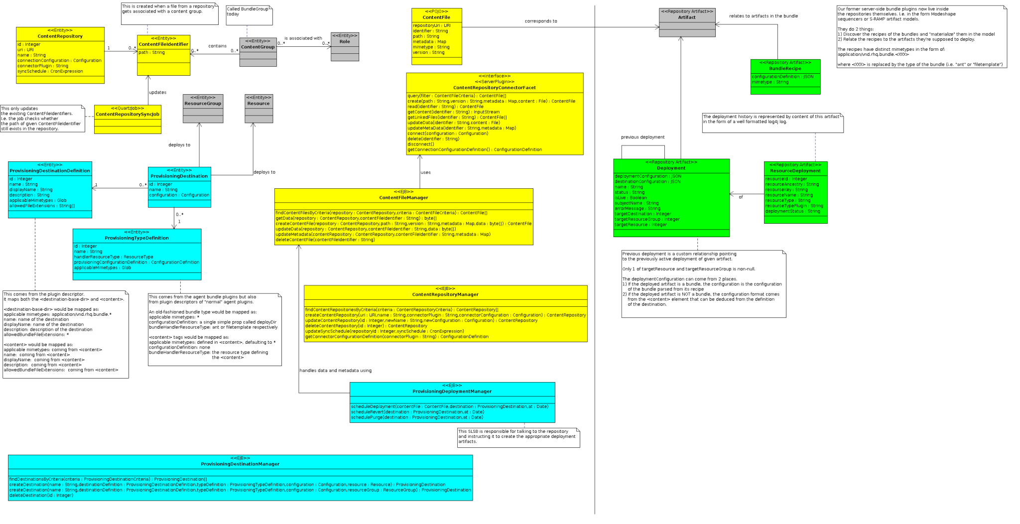 images/author/download/attachments/78710588/model-3-smaller.png