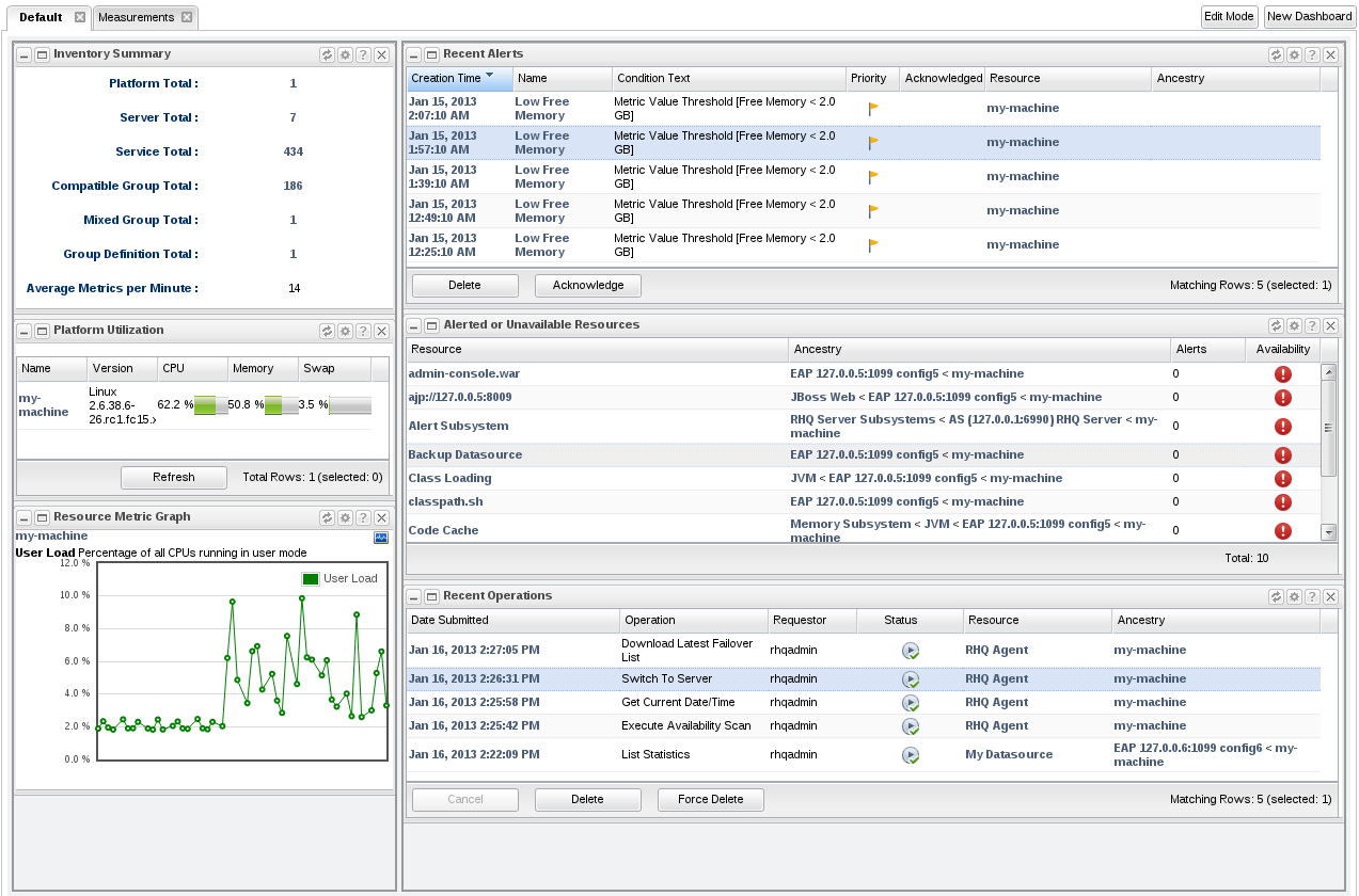 images/author/download/attachments/78711004/dashboard.png