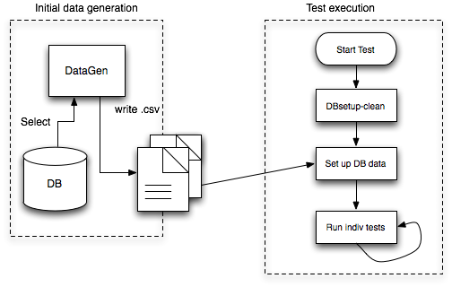 images/author/download/attachments/58819050/PerfTest-setup.png