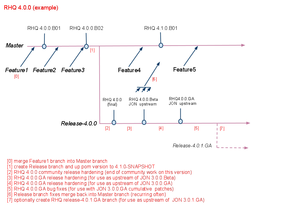 images/author/download/attachments/58819068/RHQSourceControl-2.png