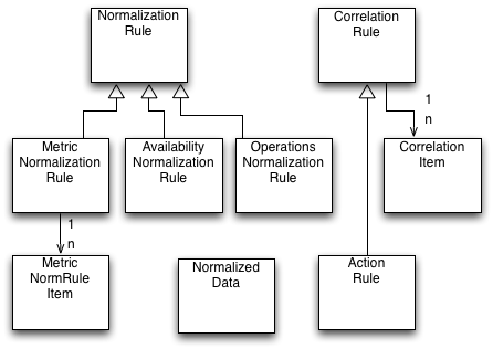 images/author/download/attachments/58819156/CorrelationDomain.png