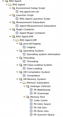 images/author/download/attachments/58819171/singletons-vs-autogroups.png
