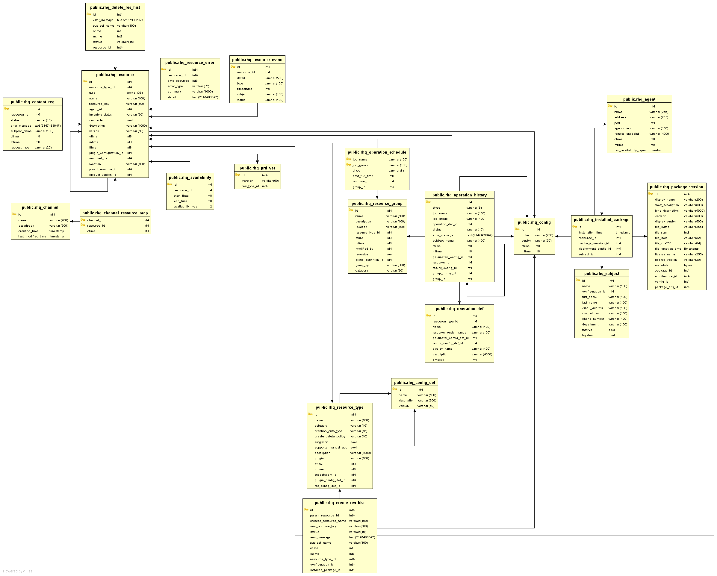 images/author/download/attachments/58819268/ResourceInventory.gif