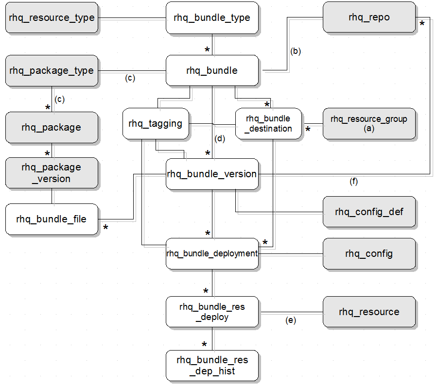 images/author/download/attachments/58819286/bundle-schema-6.png