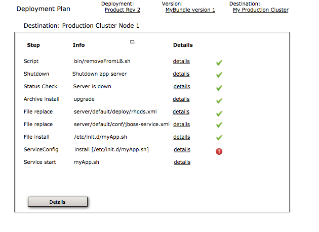 images/author/download/attachments/58819296/Deployment_Step_Status.png