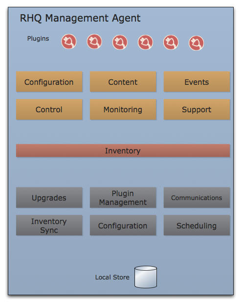 images/author/download/attachments/67240690/AgentBlock.png