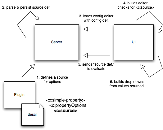 images/author/download/attachments/67240839/DependentValues.png