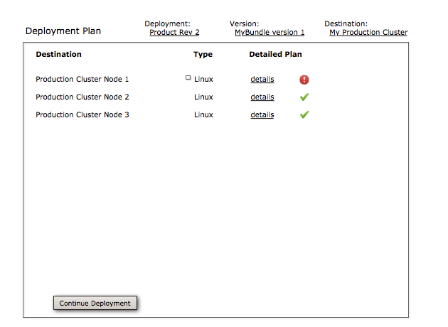 images/author/download/attachments/67240893/Deployment_Status.png