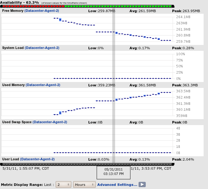 images/author/download/attachments/67241410/monitoring_graphs.png