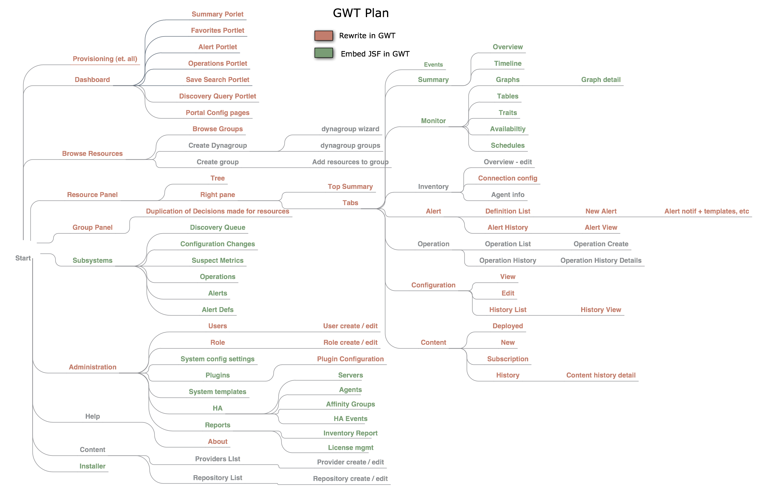 images/author/download/attachments/69535363/GWTPlan.png