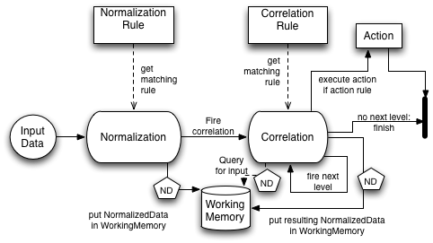 images/author/download/attachments/69535410/CorrelationFlow.png