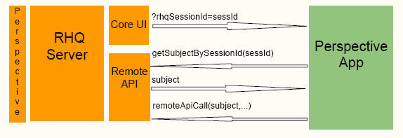 images/author/download/attachments/69535433/sso-1.png