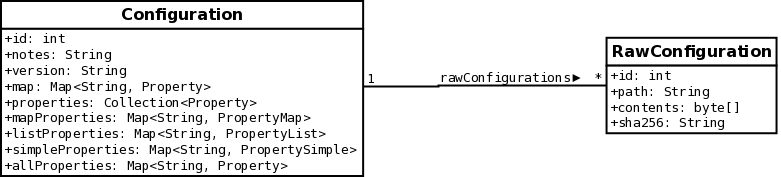 images/author/download/attachments/69535434/structrured_raw_config.png