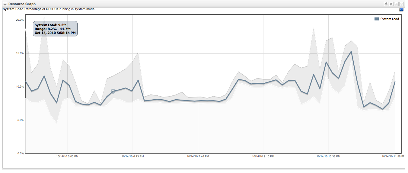 images/author/download/attachments/73139291/range-chart.png