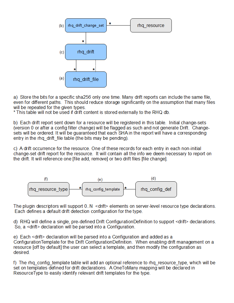 images/author/download/attachments/73139314/drift_model-2.png