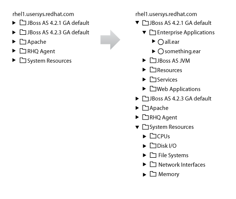 images/author/download/attachments/73139342/platform-server-tree.png