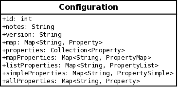 images/author/download/attachments/73139354/current_config.png