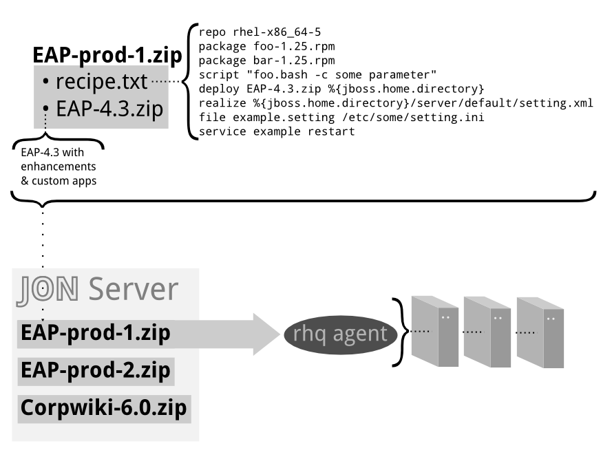 images/author/download/attachments/73139465/bundle-usecase.png