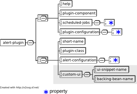 images/author/download/attachments/73139498/rhq-serverplugin-alert.png