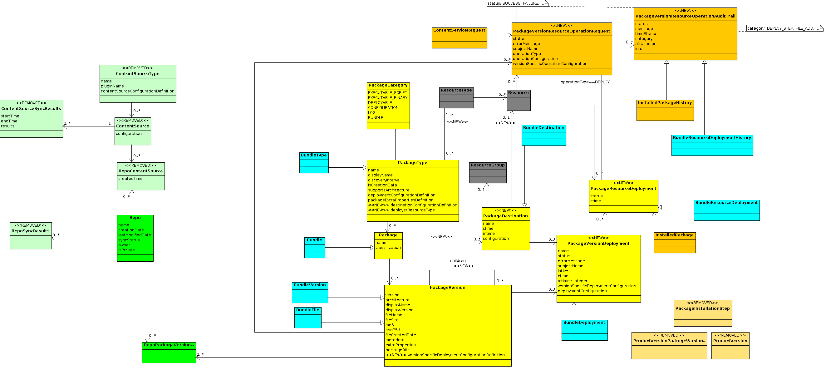 images/author/download/attachments/73139617/ProposedClassDiagramChanges.png