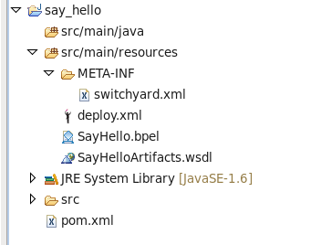 images/author/download/attachments/9994281/Switchyard-BPEL-structure.png