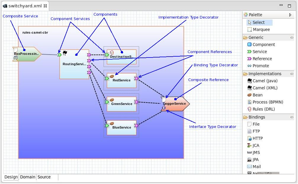 images/author/download/attachments/63636295/switchyard-editor-overview.jpg