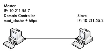 images/author/download/attachments/108626200/Clustering.jpg