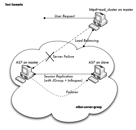 images/author/download/attachments/66322836/test_scenario.jpg