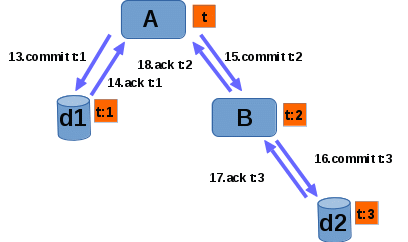 images/author/download/attachments/81854707/commit.gif