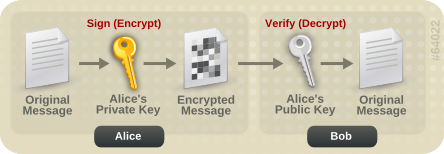 images/author/download/attachments/80873268/250px-Public_key_making.svg.png
