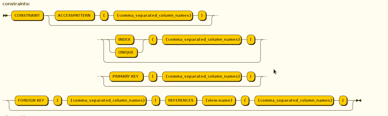images/author/download/attachments/24674787/create_constraint.png