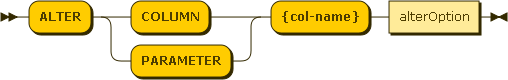 images/author/download/attachments/94962785/alterColumn.png