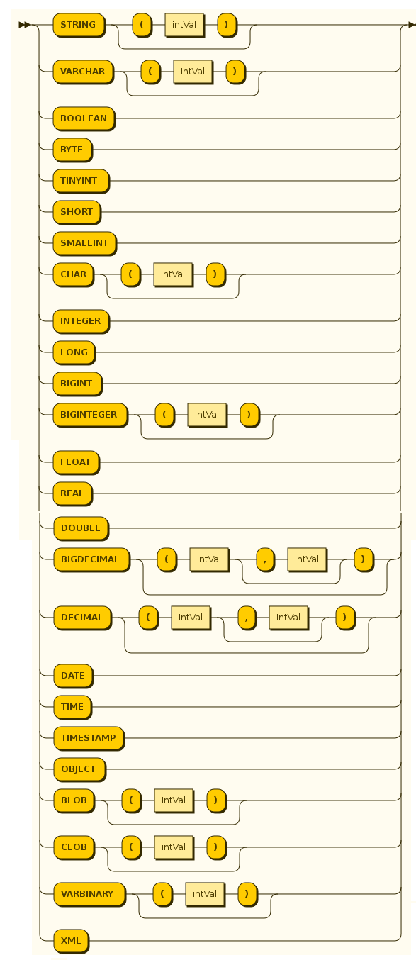 images/author/download/attachments/53379300/datatypes.png