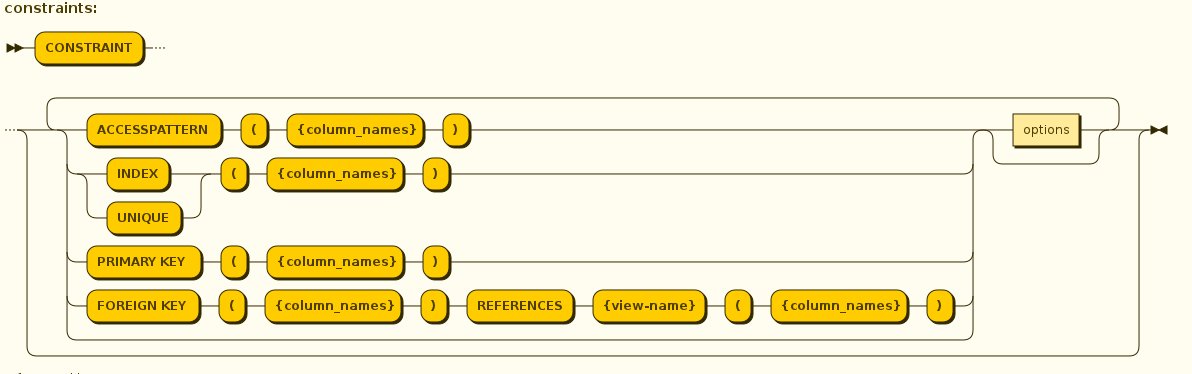 images/author/download/attachments/72942544/create_constraint.jpg