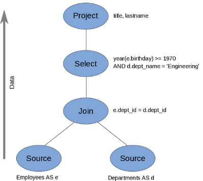 images/author/download/attachments/82903421/query_plan.png