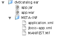 Structure of the dvdcatalog.ear file