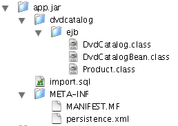 Contents in the app.jar file