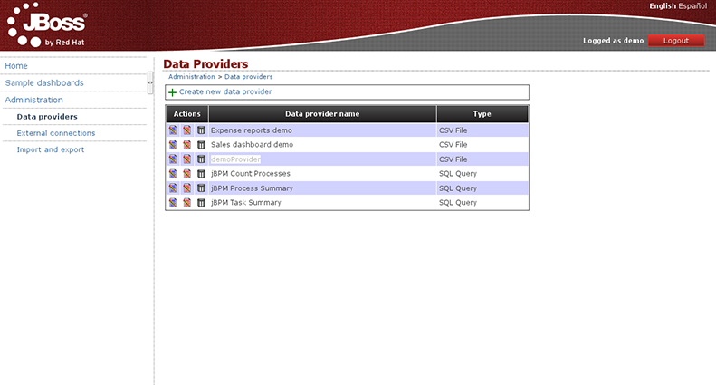 New data provider instance has been created