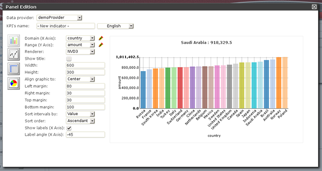 KPI configuration panel