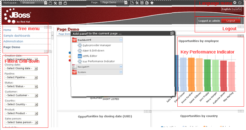 Panel composition for a typical dashboard