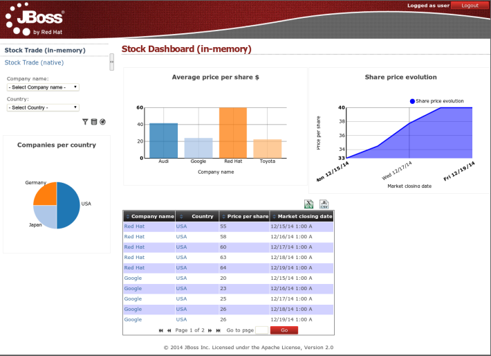 Stock trade dashboard